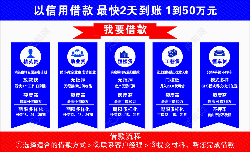 贷款名片恒昌财富名片