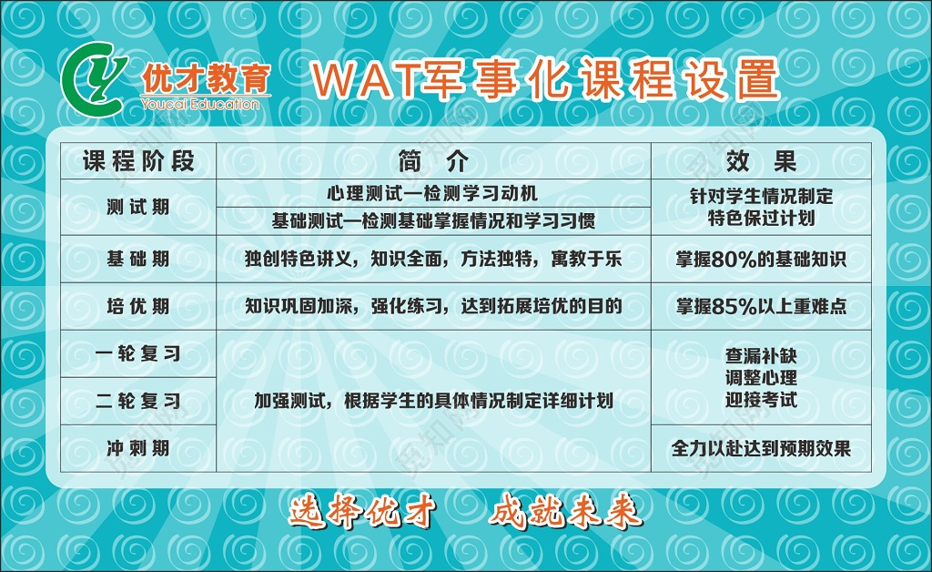 教育名片高考冲刺班名片