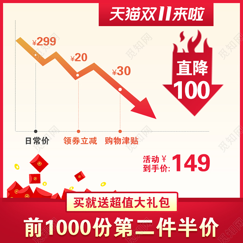 边框双十一红色双11价格趋势图淘宝电商主图