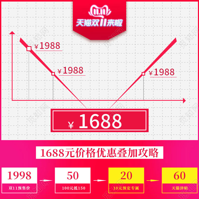 电商淘宝红粉价格优惠叠加攻略双十一双11主图