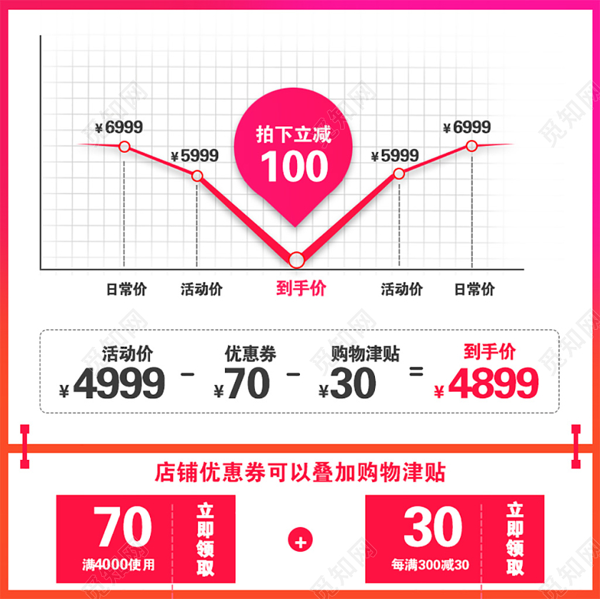 红色简约双十一双11节日拍下立减电商价格趋势图主图