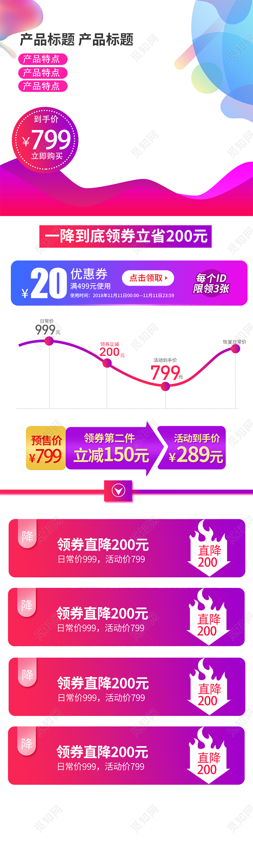 电商淘宝领券立减促销活动双十一双11价格趋势图