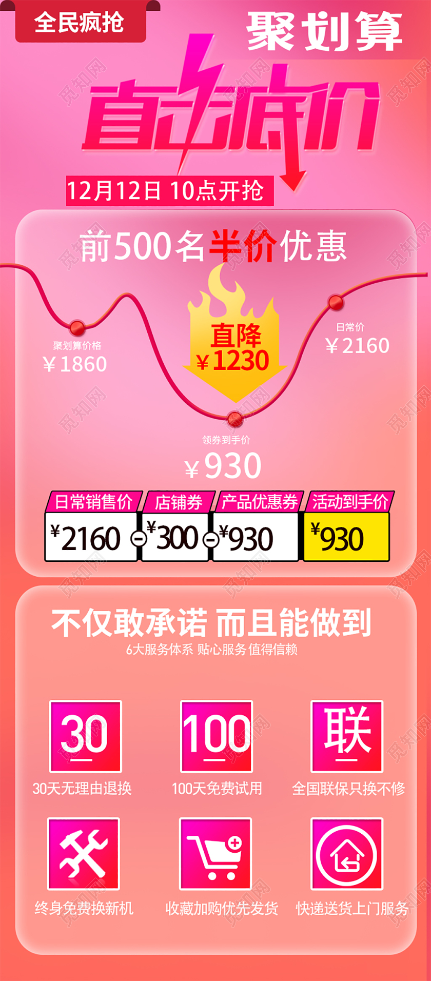 电商淘宝直击立减促销活动双十一双11价格趋势图