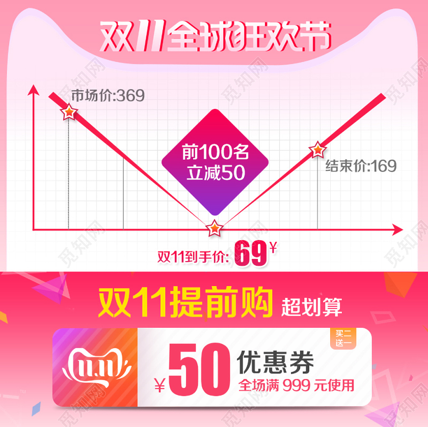 淘宝电商粉色清新风格双十一双11提前购价格趋势图主图