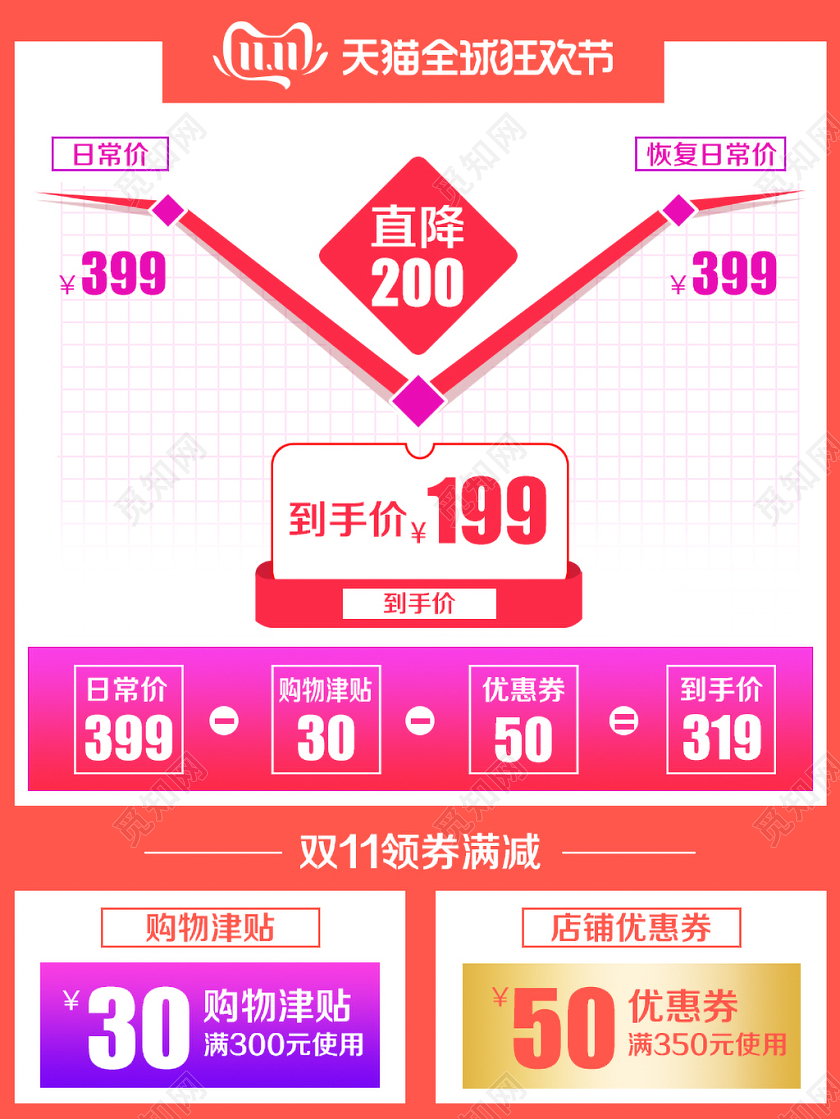 淘宝电商红色简约风格双十一双11全球狂欢节价格趋势图主图