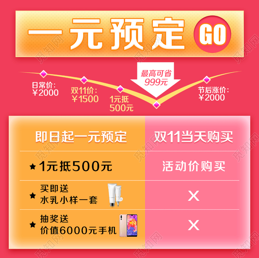 淘宝电商粉色简约风格双11双十一价格趋势图一元预定主图