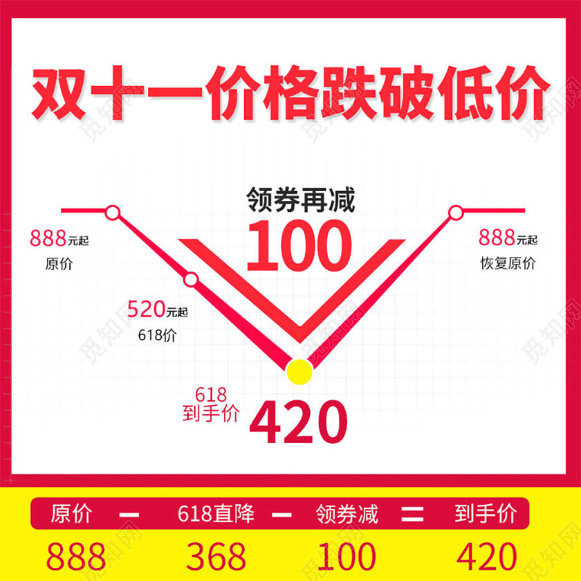 电商淘宝红色简约双十一双11店铺促销节日狂欢主图直通车模板