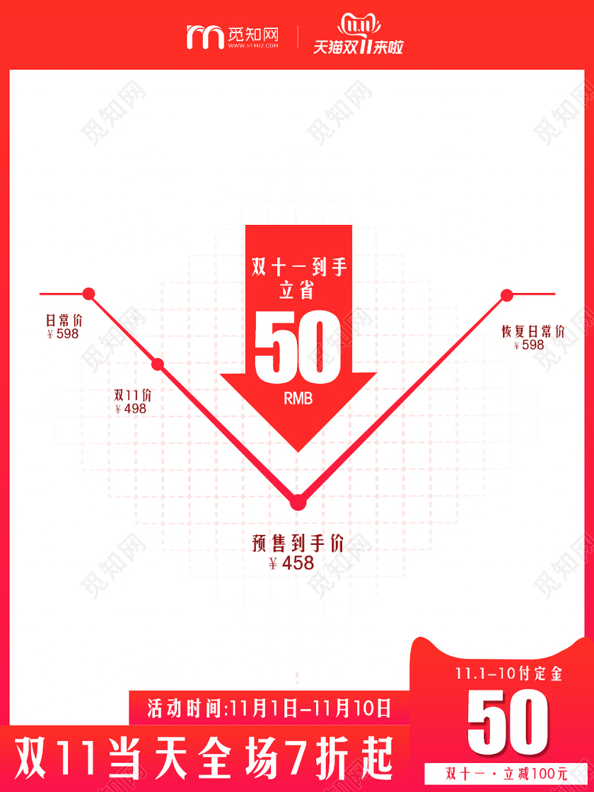 红色简约风格双十一双11价格趋势图主图框直通车促销活动