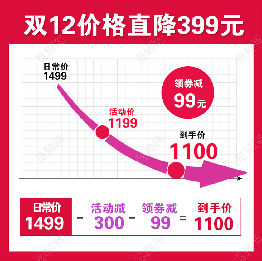 红色大气双12双十二促销活动电商主图趋势图直通车