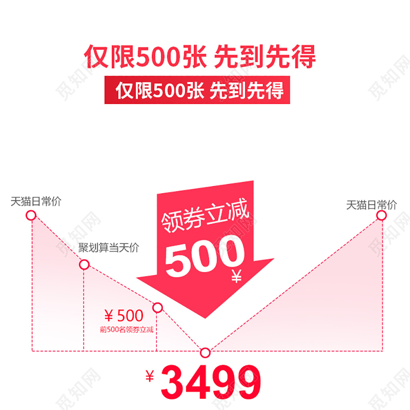 电商淘宝简约时尚促销活动趋势图通用主图直通车模板