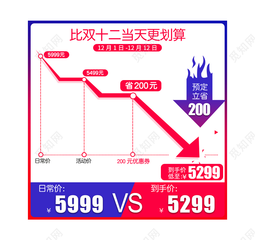 蓝红色渐变简约双十二双12价格曲线预定立省通用主图直通车促销