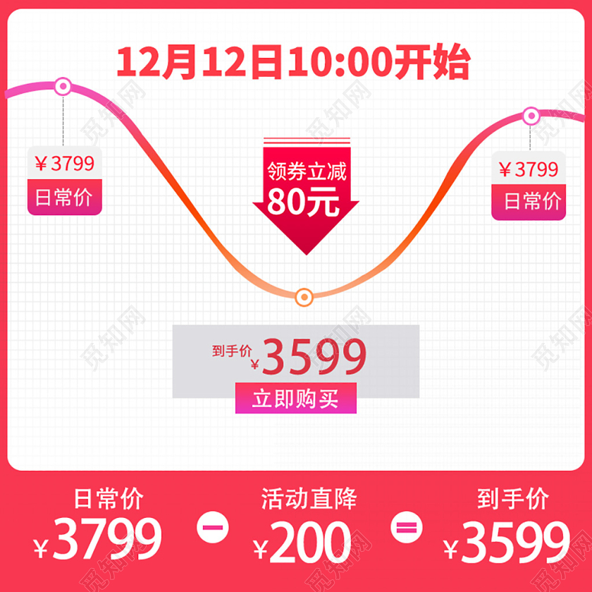 电商淘宝双十二双12节日促销价格趋势主图直通车