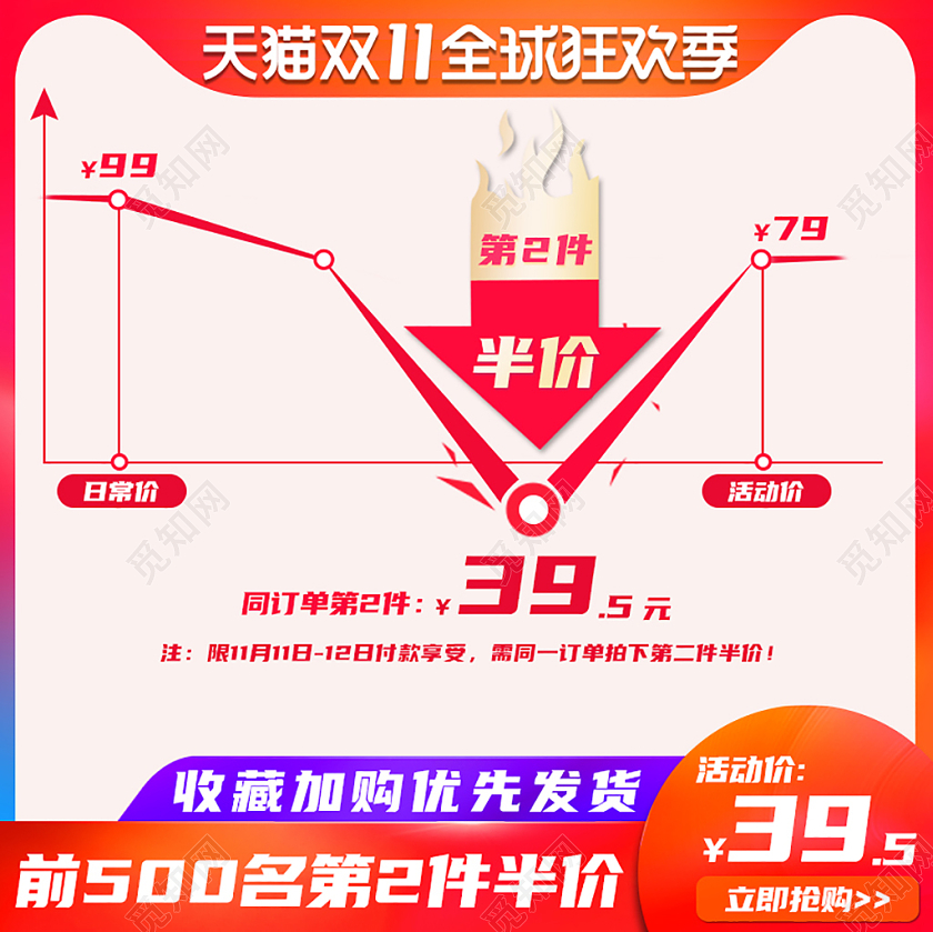 橙色简约天猫双十一全球狂欢季价格曲线主图直通车双十一双11
