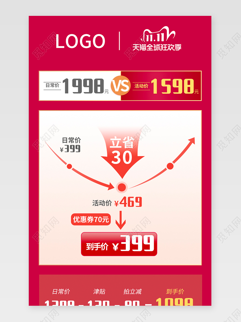红色简约双十一狂欢价格曲线详情页双十一双11关联页详情页