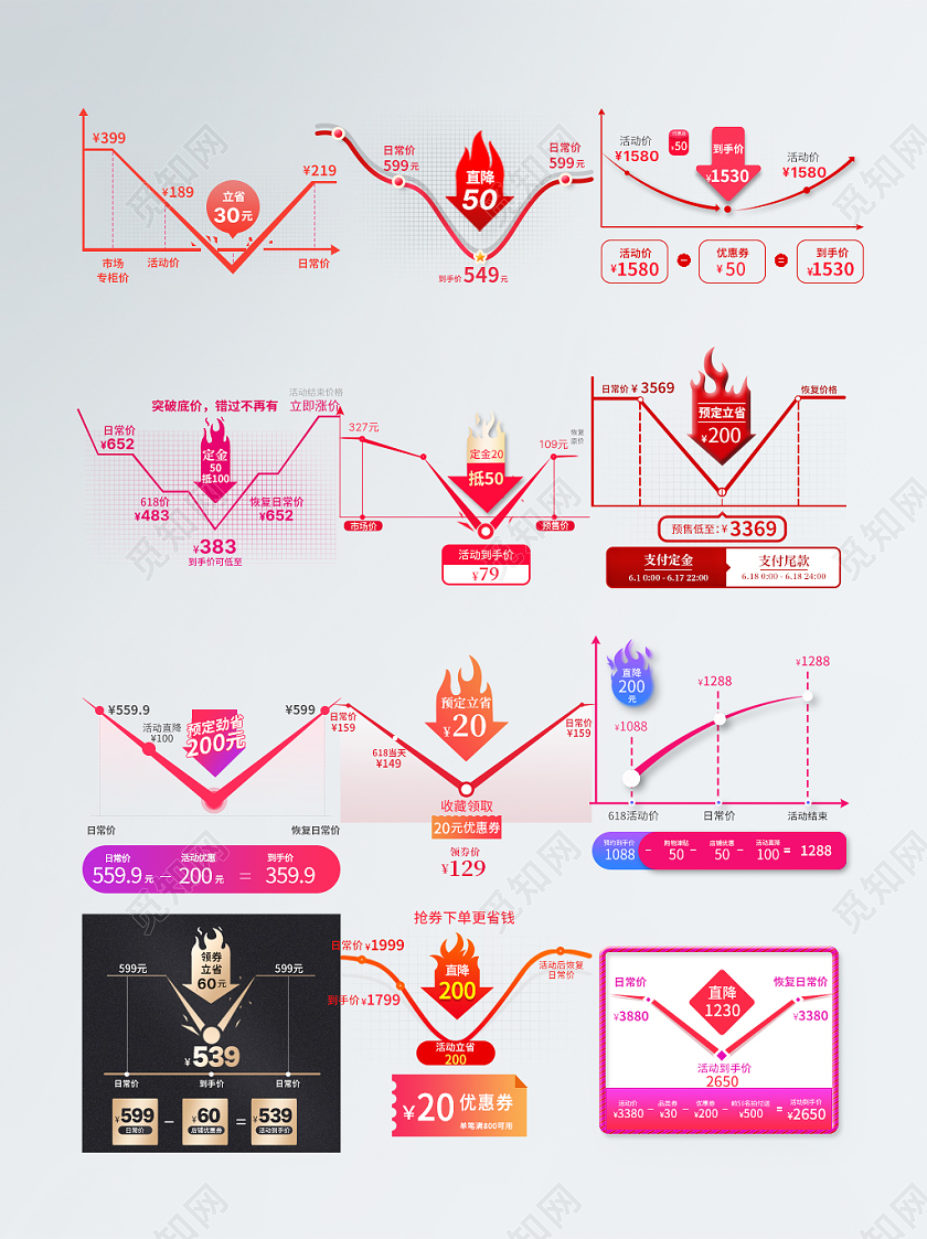 红色简约风双十一大促详情页曲线图价格阶梯详情页曲线图降价图