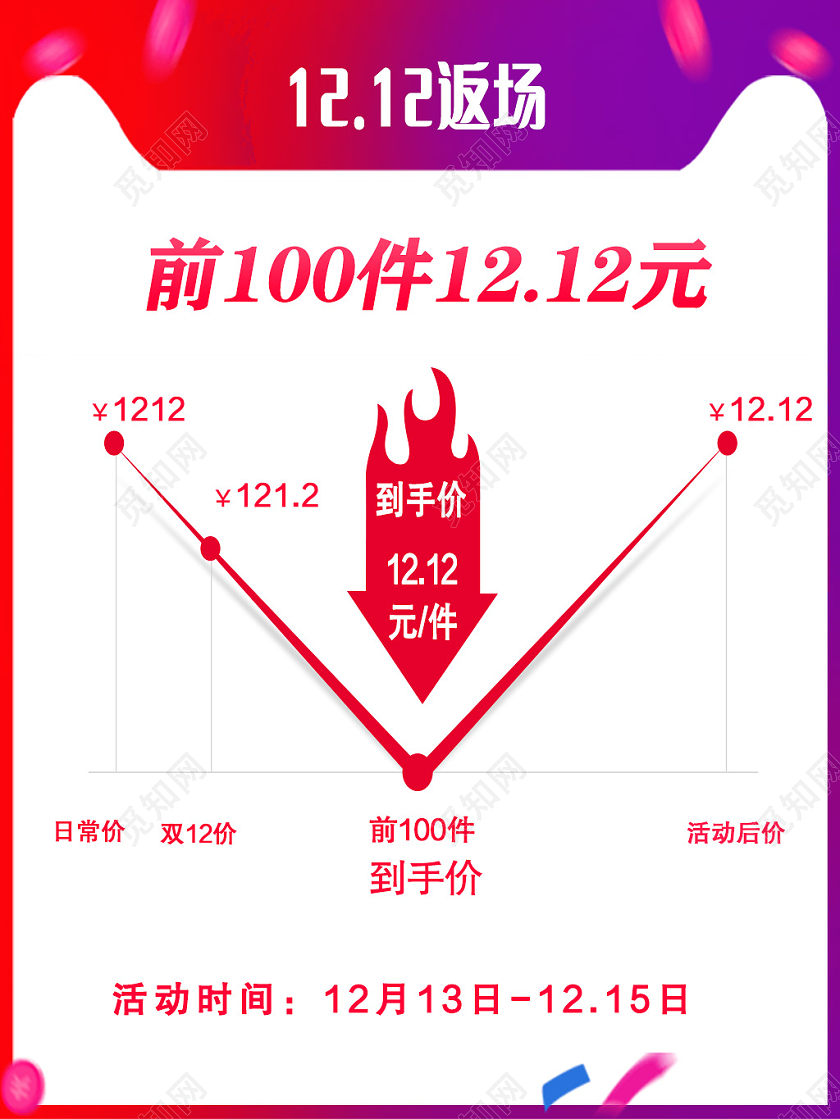 红色折线降价活动主图双十二双12主图直通车