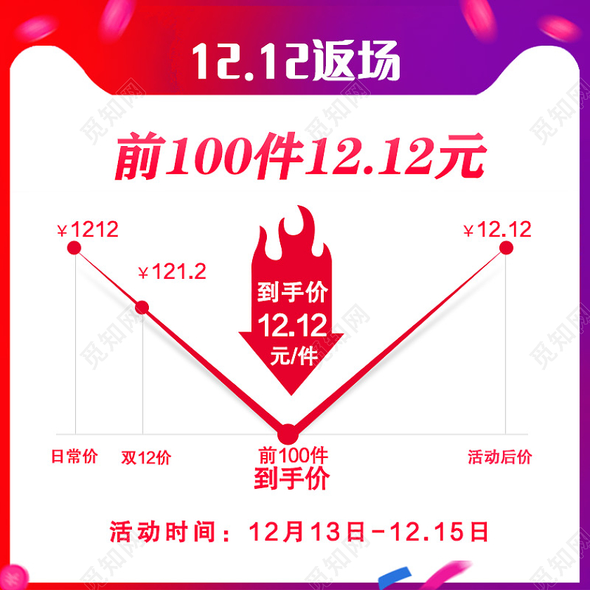 红色折线降价活动主图双十二双12主图直通车
