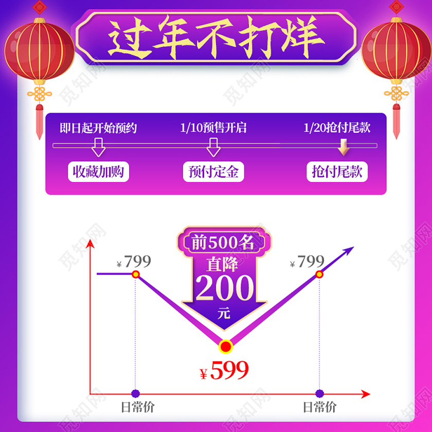 电商紫色淘宝过年不打烊天猫年货节主图过年不打烊主图