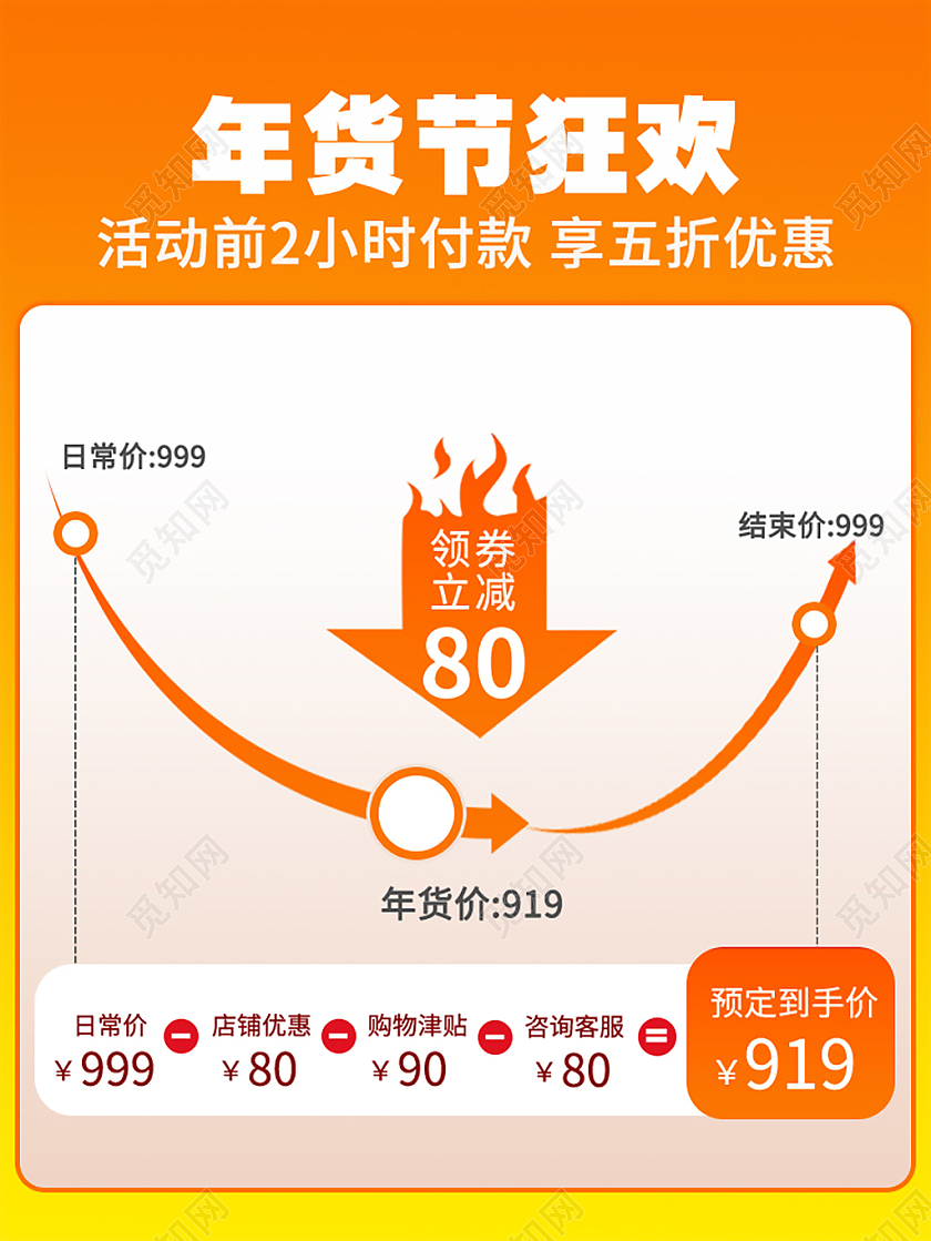 黄白简约风年货狂欢节价格曲线价格曲线主图直通车