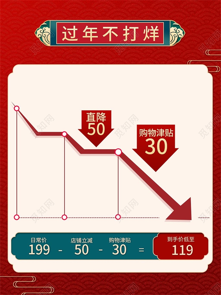 红色简约过年不打烊价格曲线主图直通车