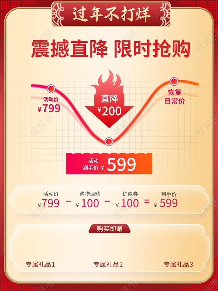 红色简约过年不打烊价格曲线主图直通车