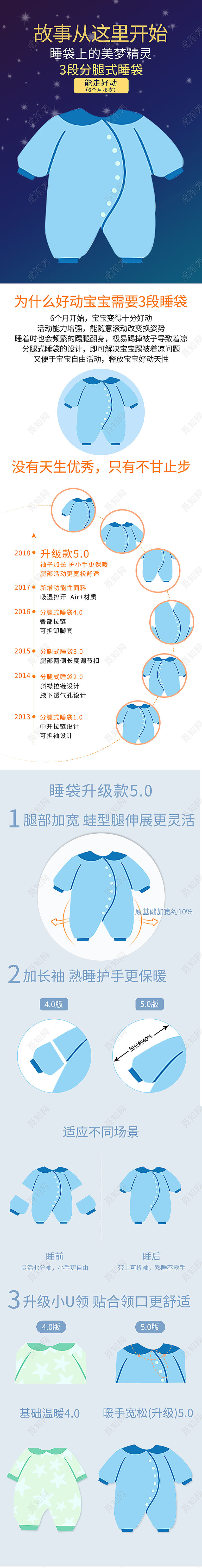 蓝色简约小清晰可爱婴儿连体衣纯棉面料亲肤舒适童装618母婴详情页