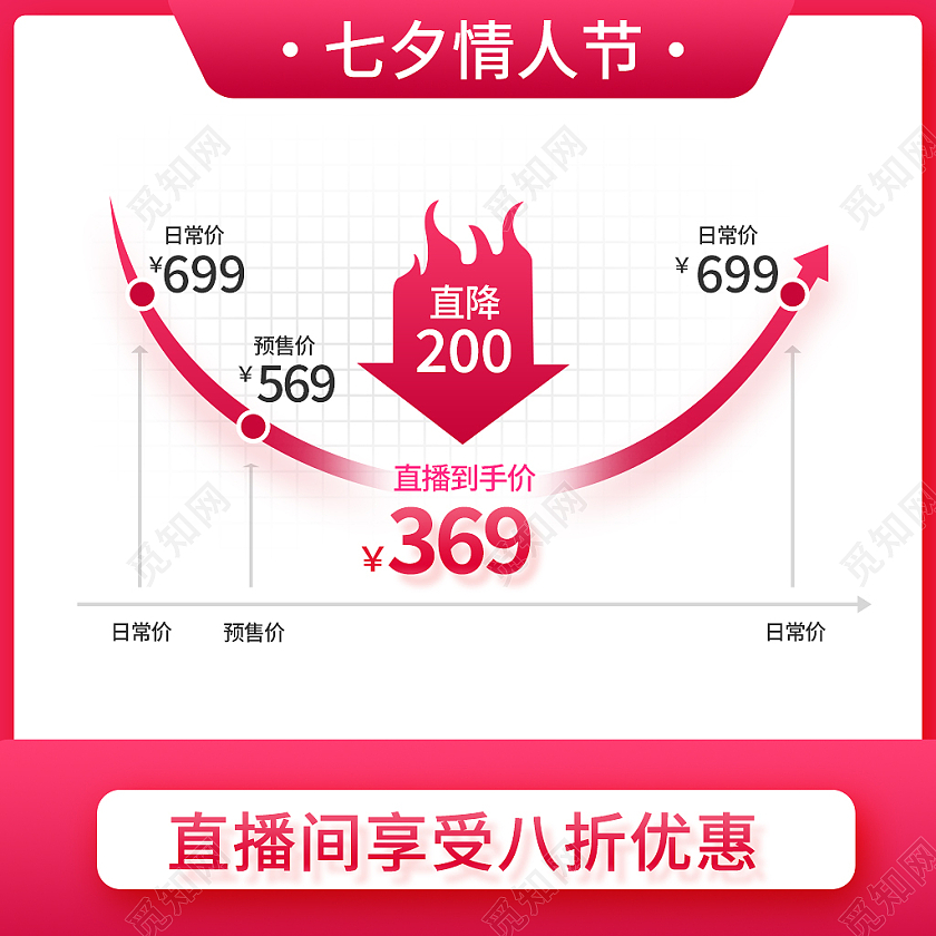 红白色简约风浪漫七夕情人节节日直播主图直通车