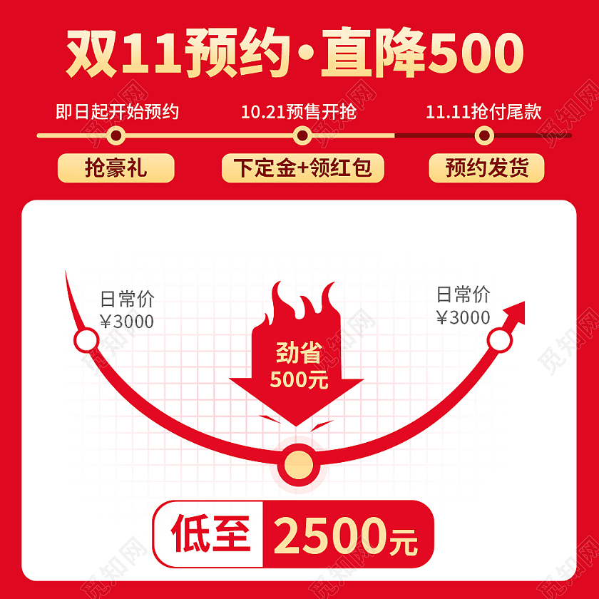 红色简约风价格曲线图双十一预售直降主图直通车