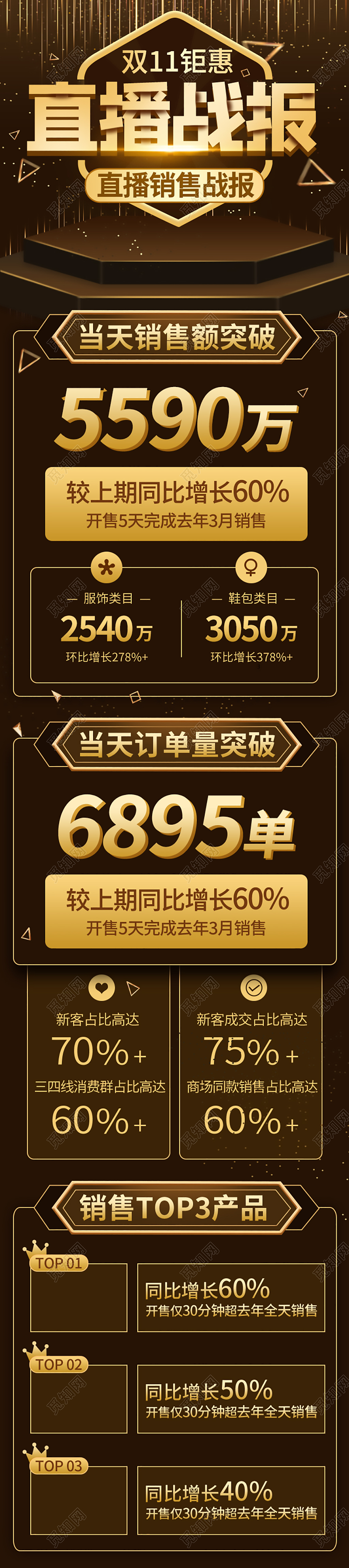 黑金酷炫双11直播销售战报海报banner双十一战报详情页