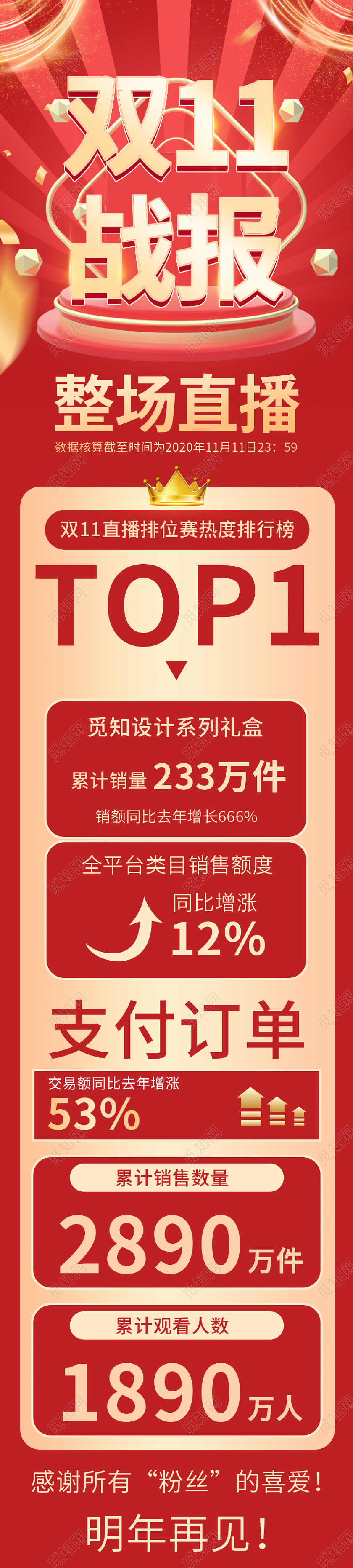 红色立体C4D舞台双十一战报详情页关联设计