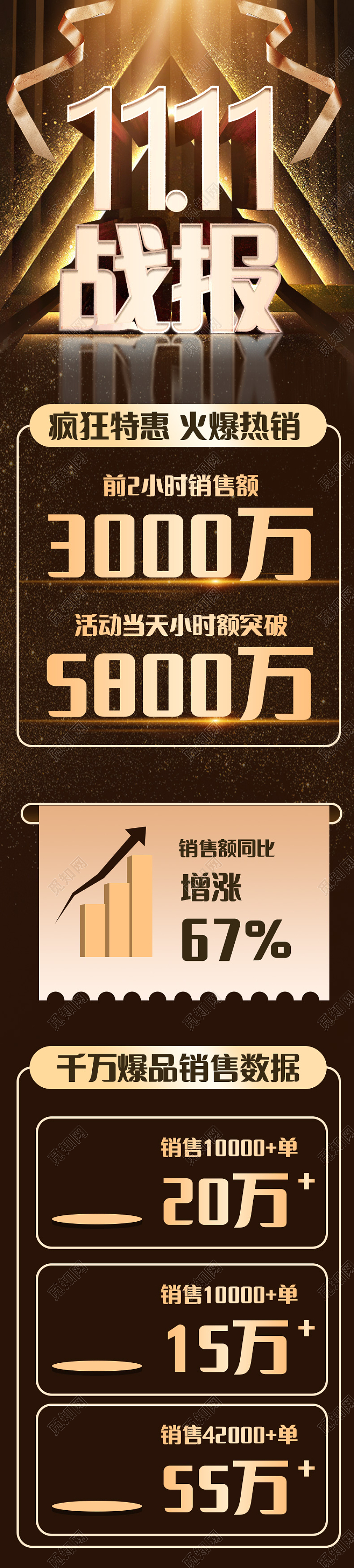 黑色C4D立体背景双十一战报详情页关联设计