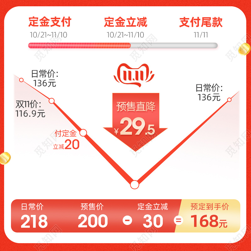 价格曲线双11活动促销主图淘宝天猫主图电商主图双十一活动主图