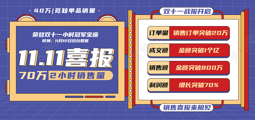 蓝色孟菲斯活动双十一战报喜报通知海报设计双十一战报banner