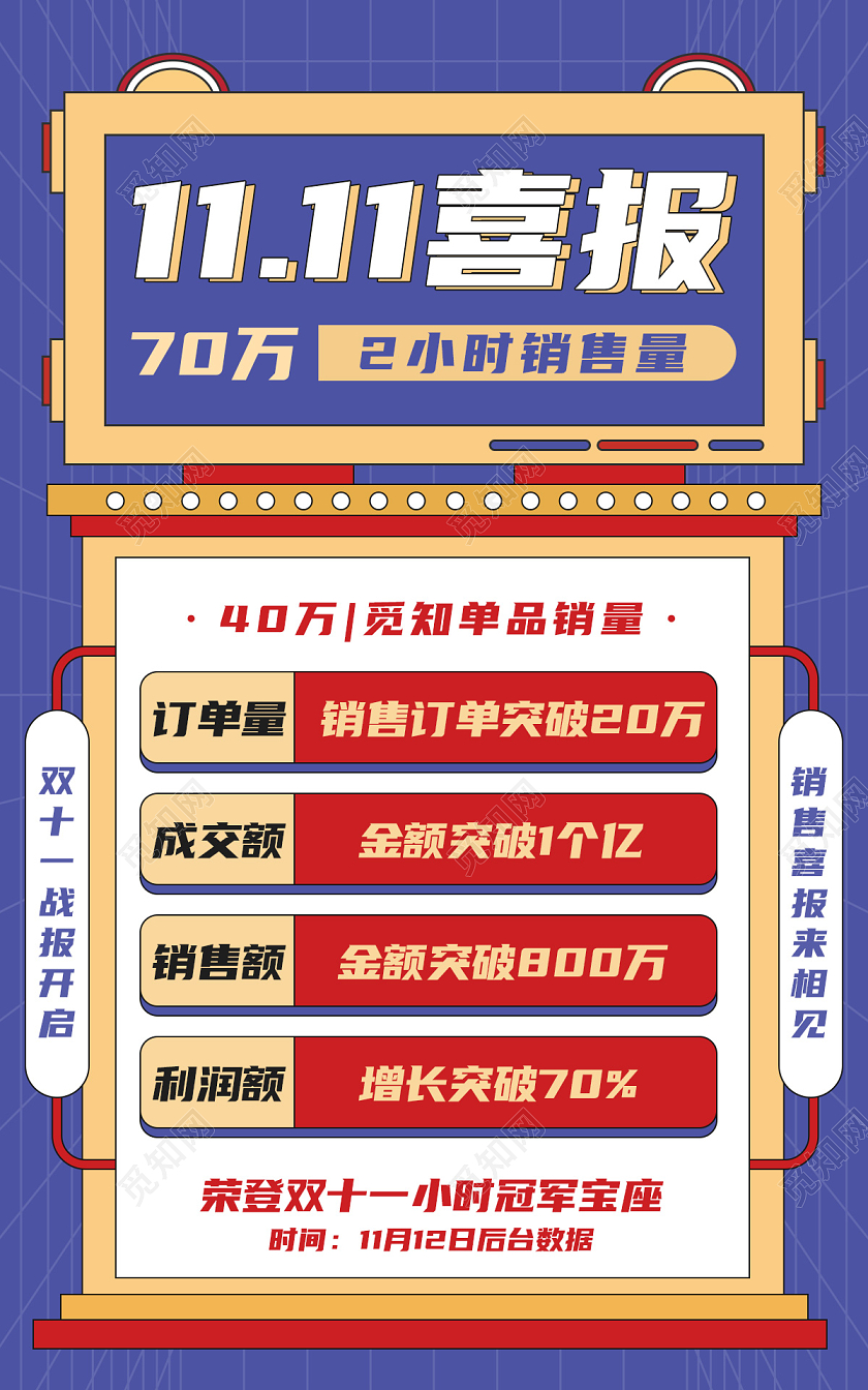 蓝色孟菲斯活动双十一战报喜报通知海报设计双十一战报banner