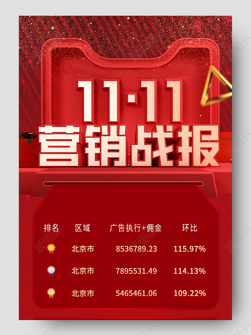 红色大气简约风双十一营销战报详情页双十一战报详情页