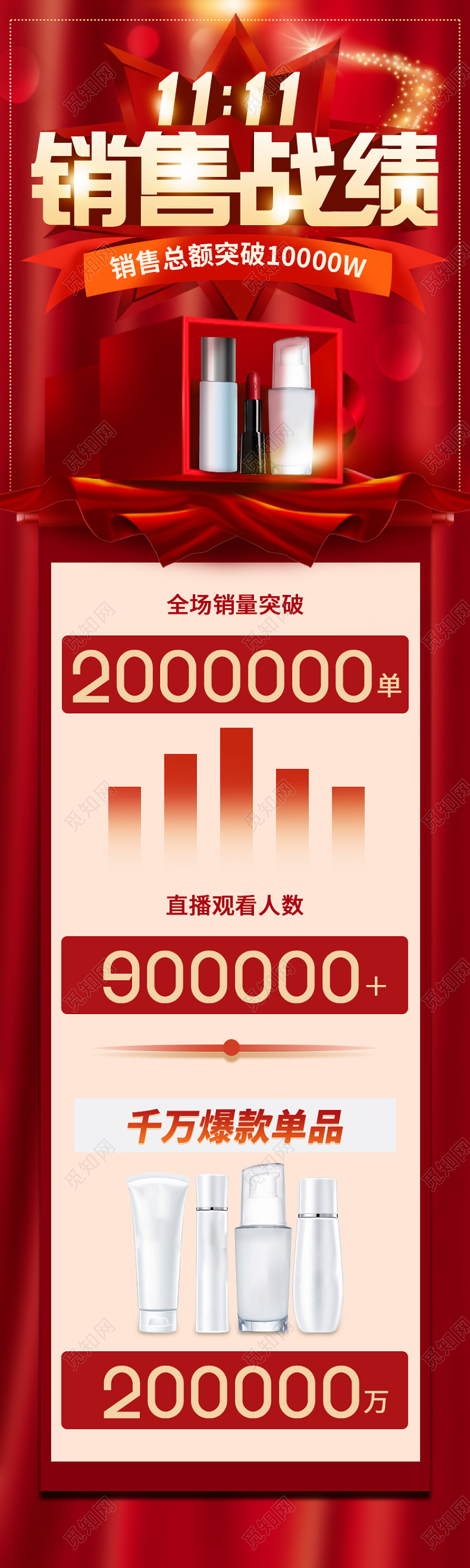 红色双十一化妆品销售战绩详情页双十一战报详情页
