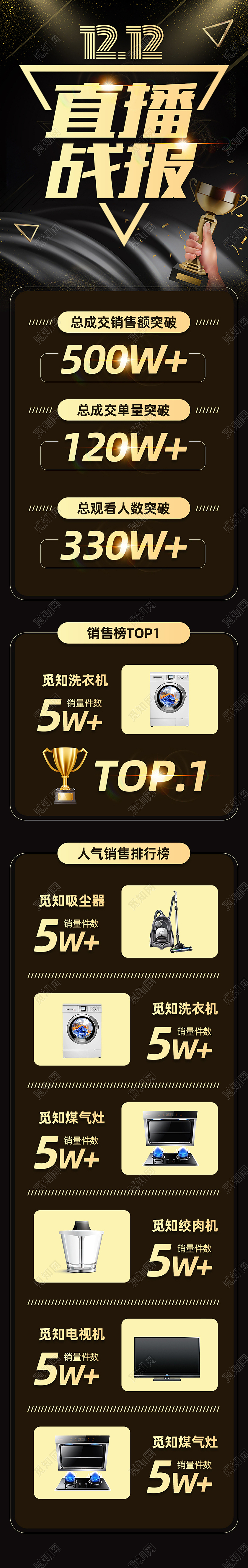 双12大气黑金色战绩战报海报长图详情页双十二战报详情页