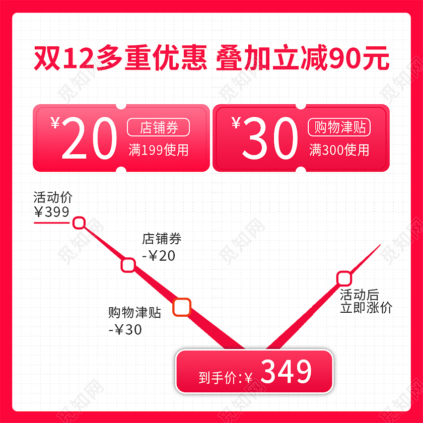 红黄色简约风双十二双12价格曲线主图直通车