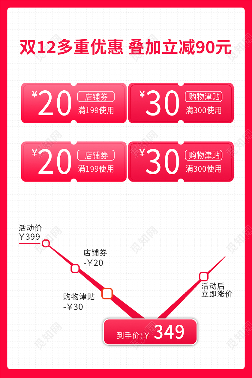 红黄色简约风双十二双12价格曲线主图直通车