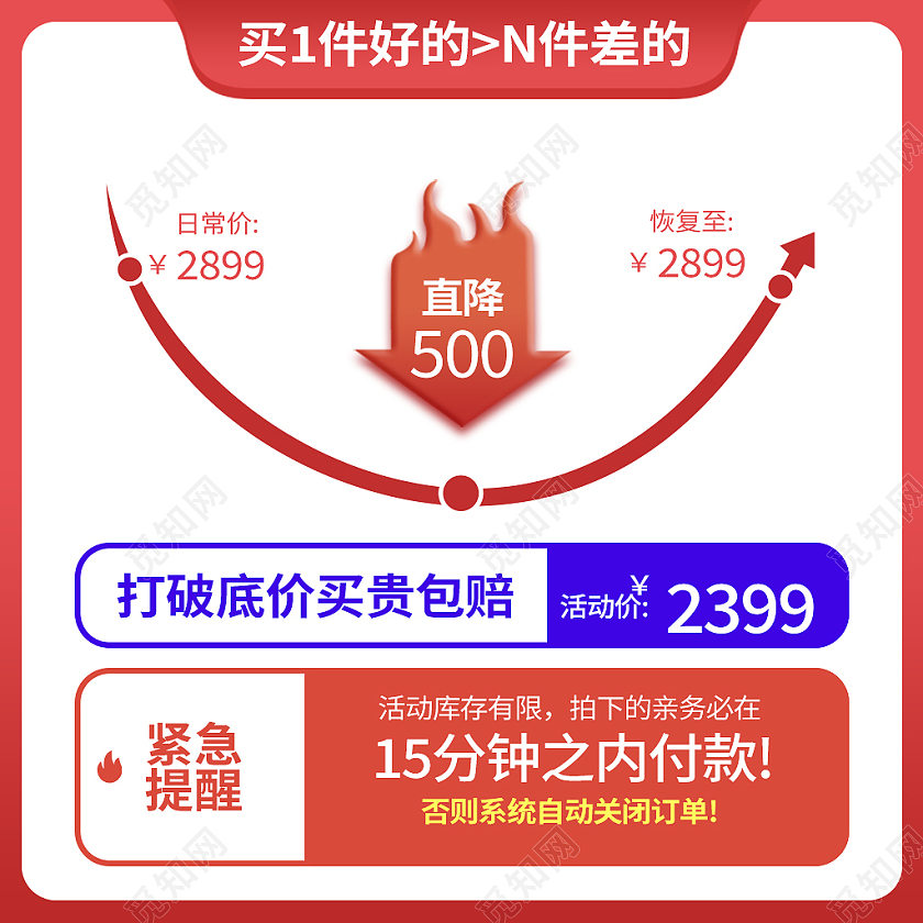 红色简约风双十二双12价格曲线主图直通车