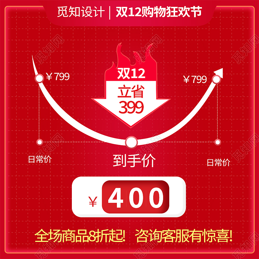 红色简约风双十二双12价格曲线主图直通车