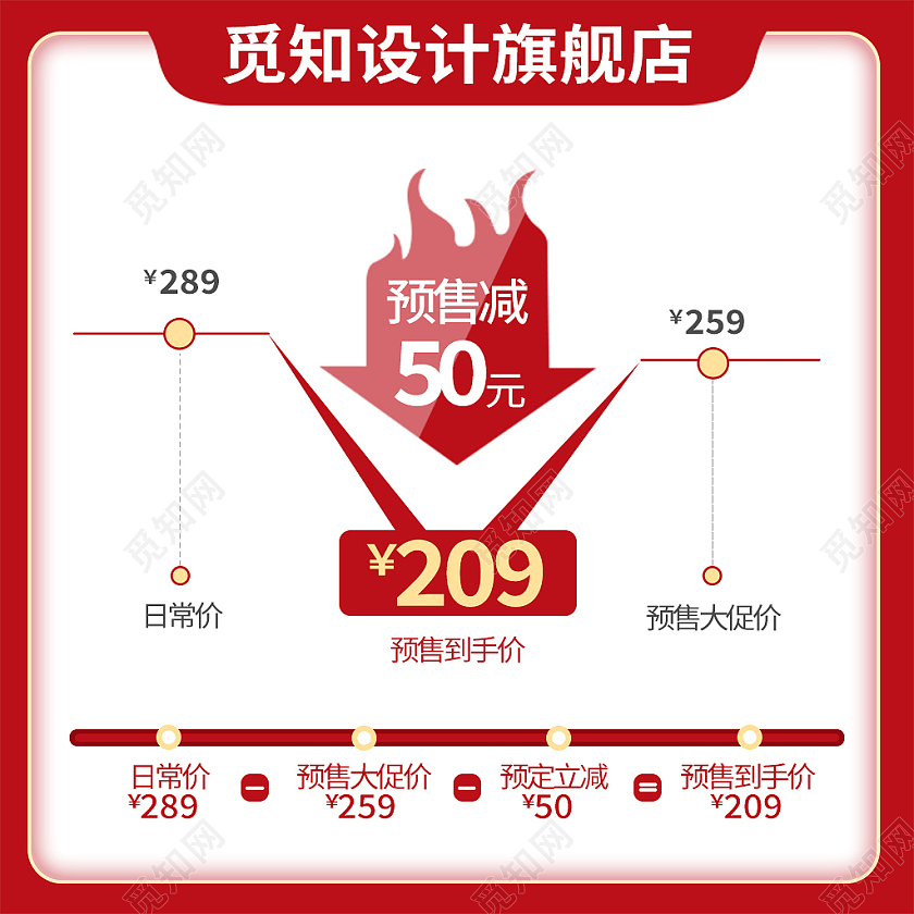 红色简约风双十二双12价格曲线主图直通车
