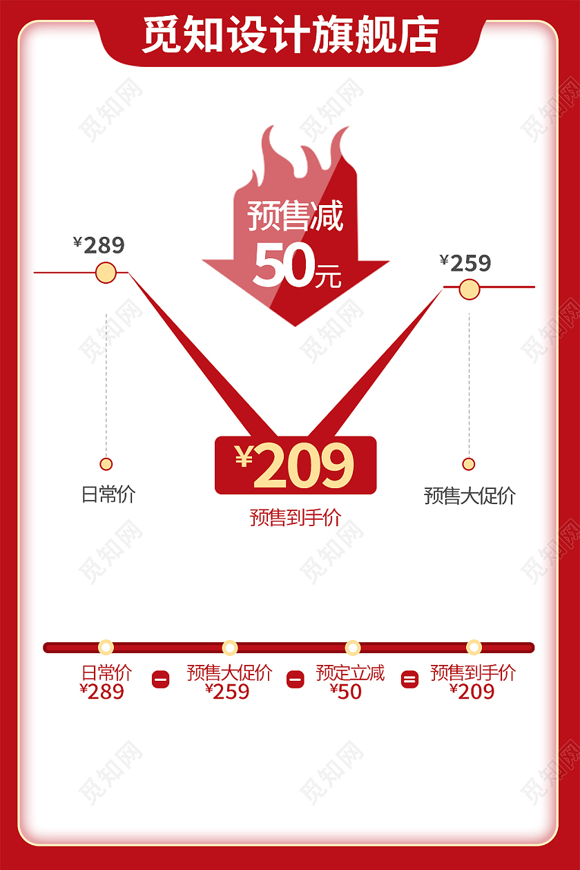 红色简约风双十二双12价格曲线主图直通车