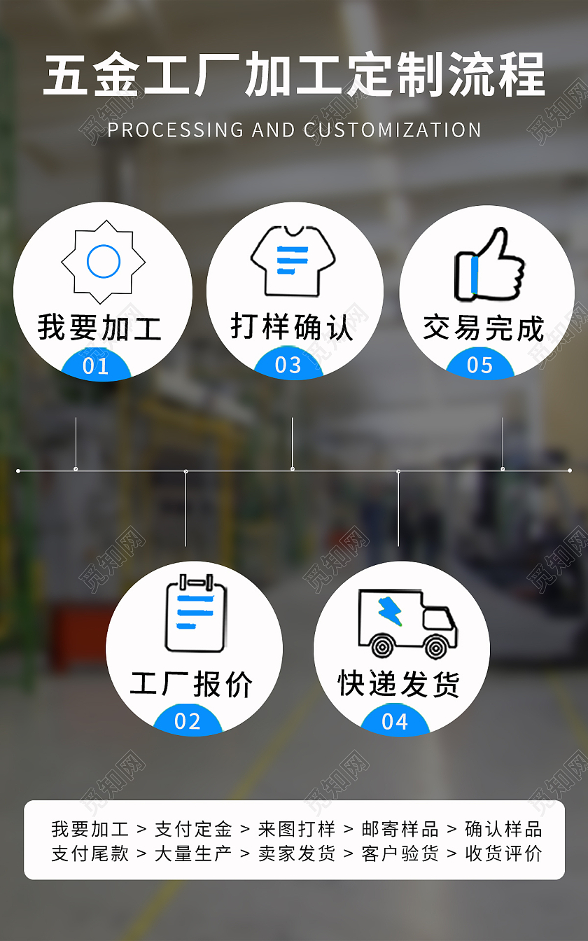 1688蓝色简约定制流程工厂流程五金工厂加工流程banner