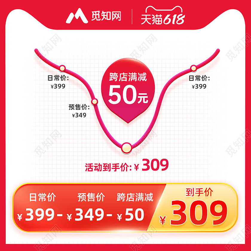 价格曲线主图红色促销曲线图