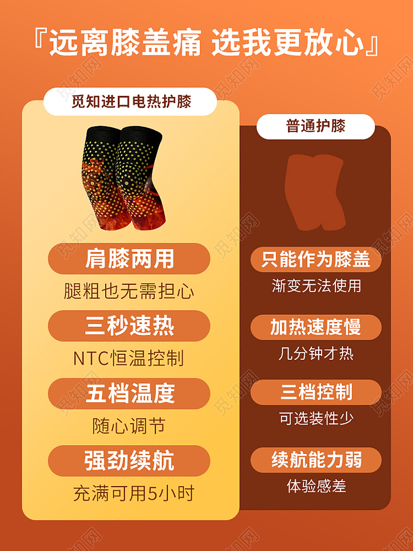 橙色简约护膝说明对比图天猫活动主图电器主图