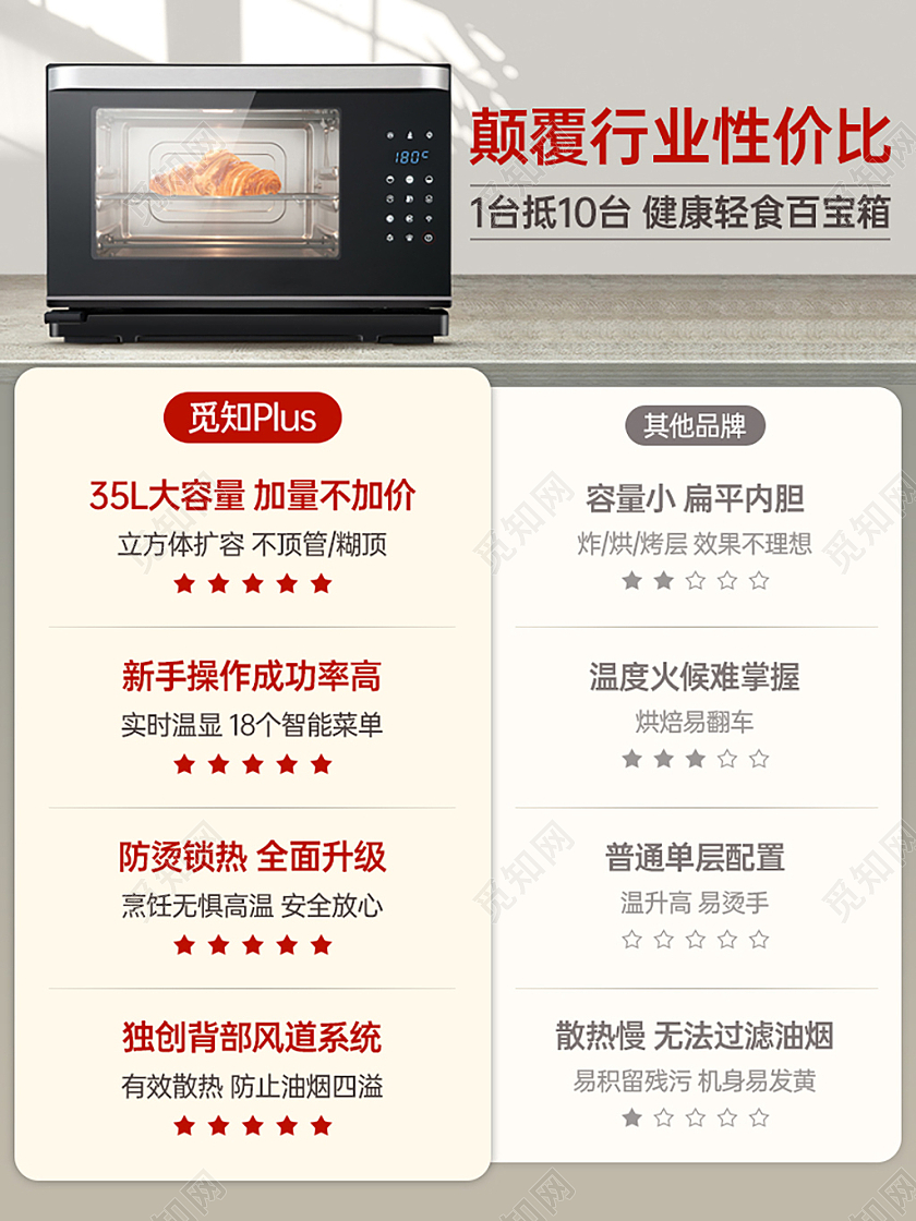 电烤箱主图 行业类对比图详情参数对比电器主图