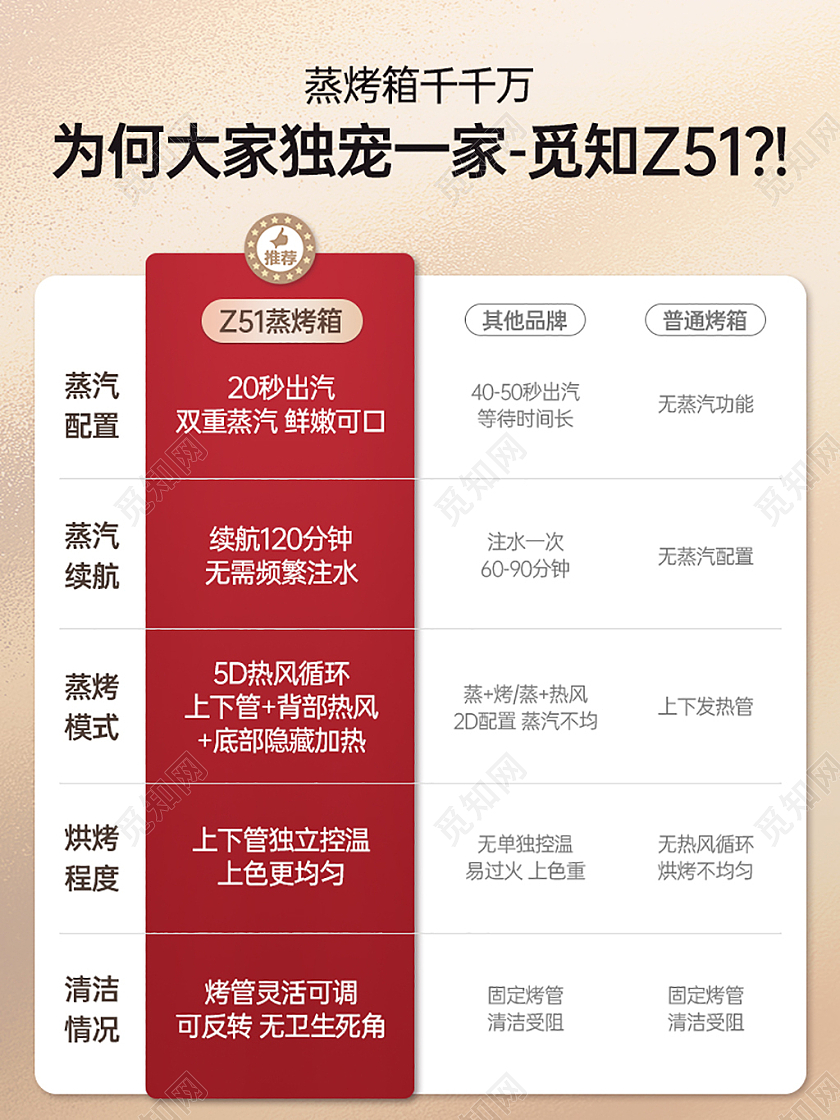 电烤箱主图 行业类品牌和其他烤箱对比图电器主图