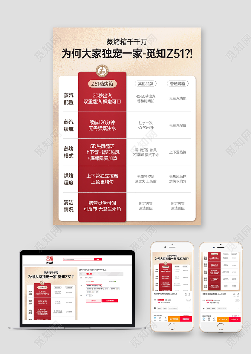 电烤箱主图 行业类品牌和其他烤箱对比图电器主图