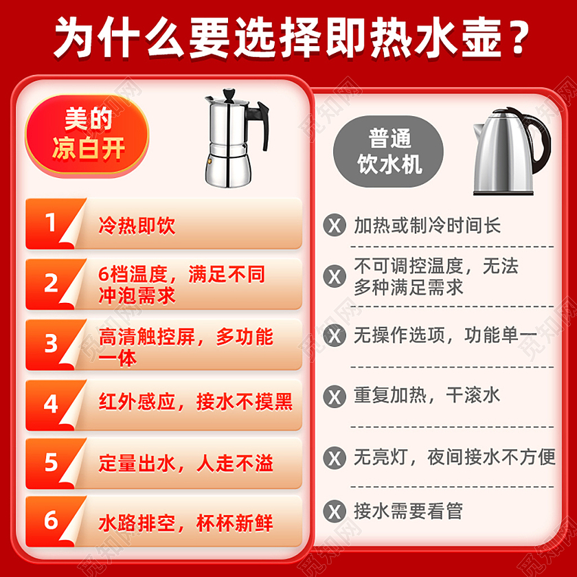 电热水壶主图直通车红色电器主图